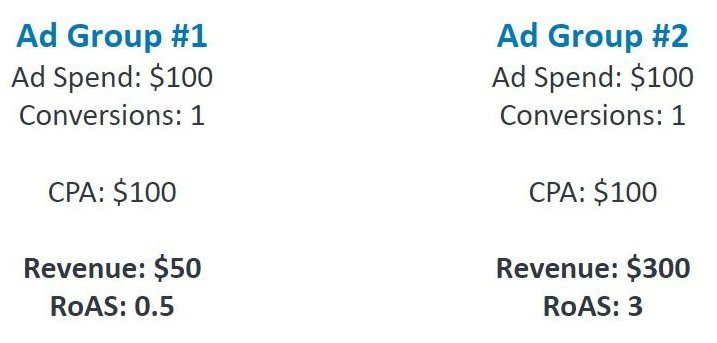 How-to-calculate-of-ad-group
