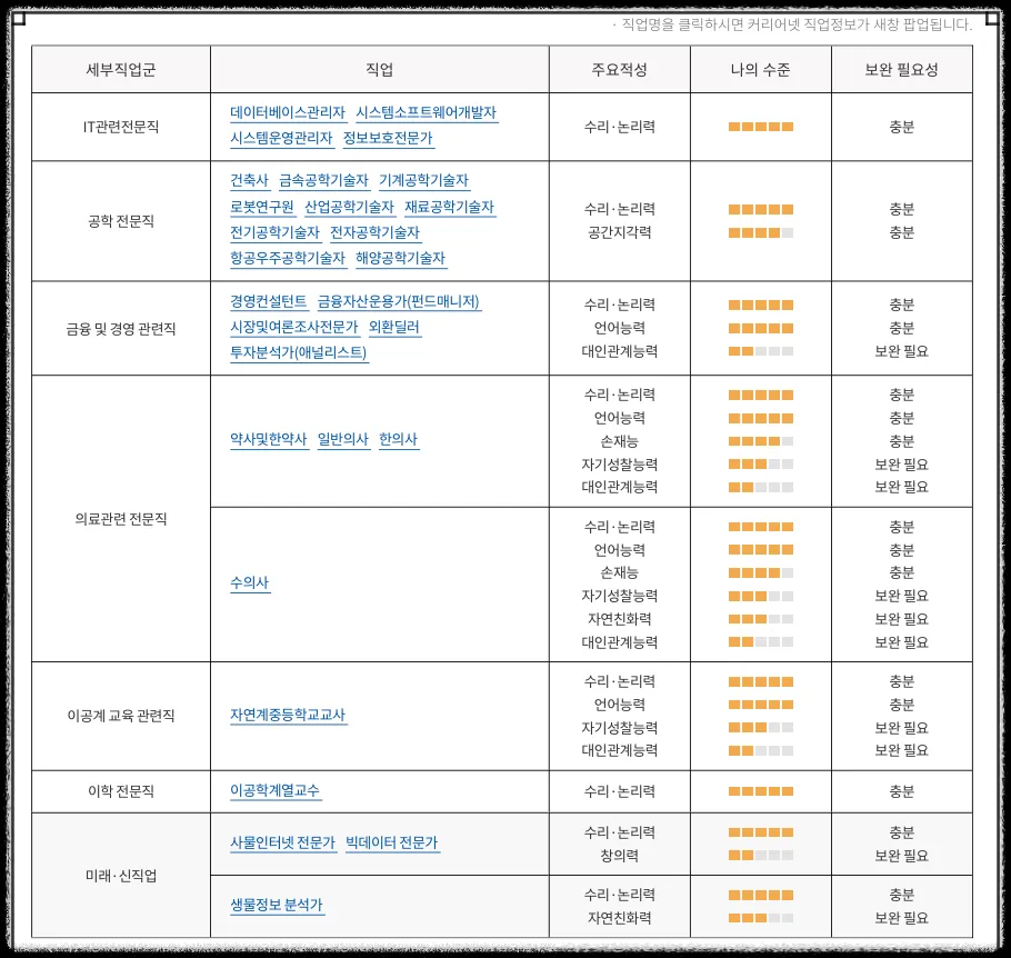 커리어넷-직업표