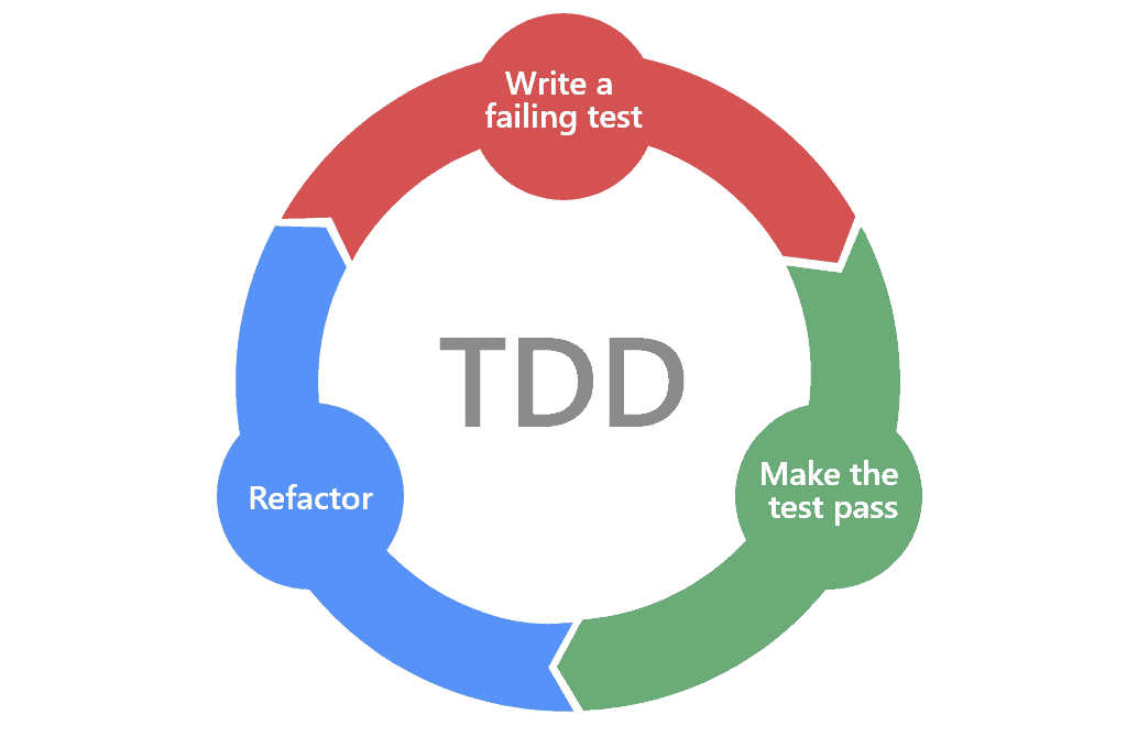  TDD ( 테스트 주도 개발 ) 란 ?