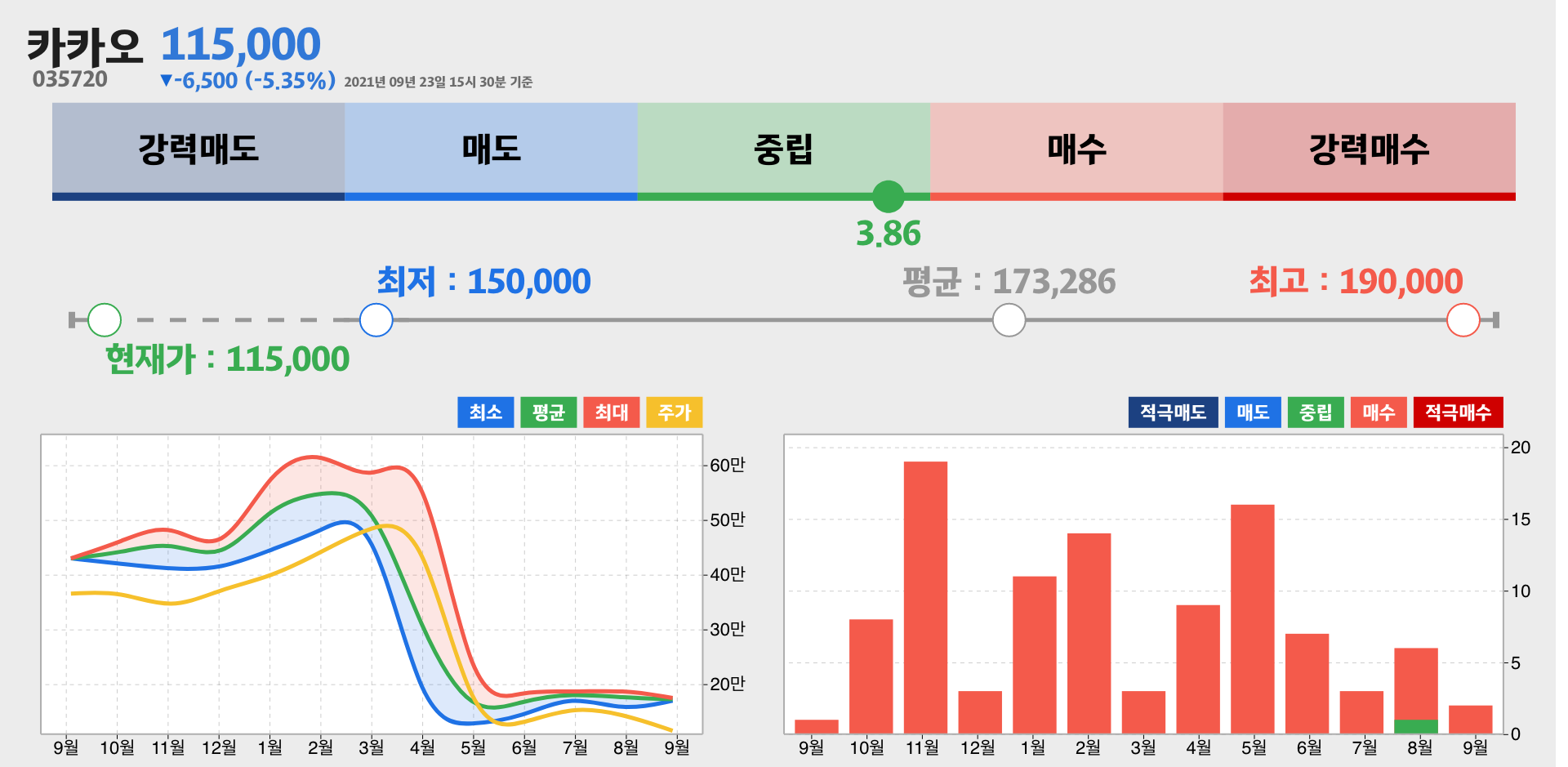 카카오 증권사 리포트 종합