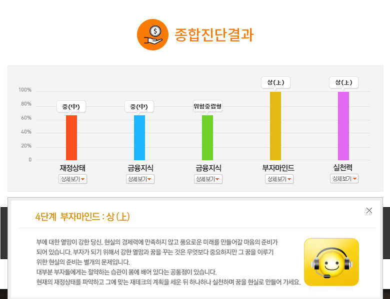  재테크 진단을 해봤다.