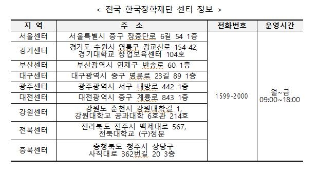 국가장학금/