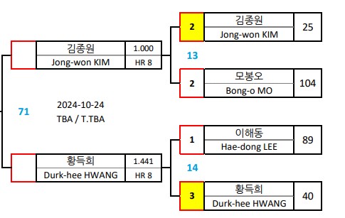 huons-billiards-match