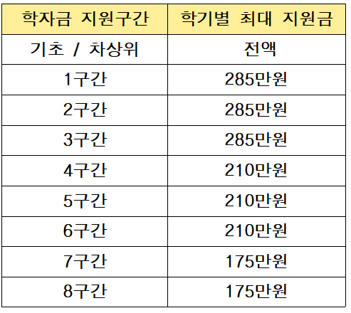 2024년 1학기 국가장학금 2차 신청