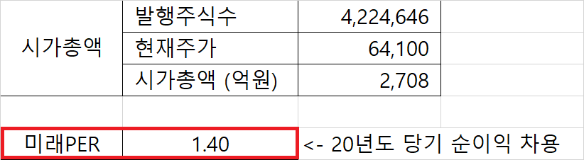 KPX 홀딩스 시가총액