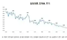  8월 은행 연체율 두 달 연속 상승 가계 및 중소기업 대출도 증가