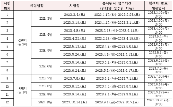 요양보호사 시험일정 시험과목