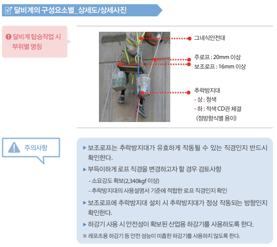 건설현장에서 사용되는 달비계의 구성요소별 상세 그림과 상세 개념