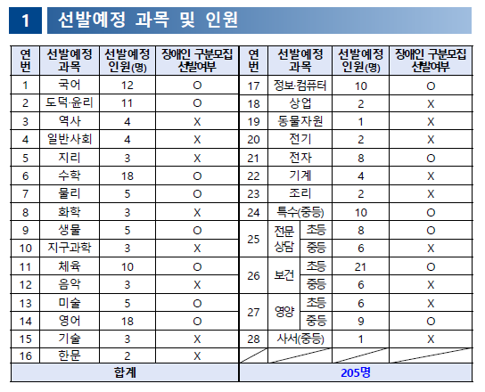 중등 임용고시 일정 티오