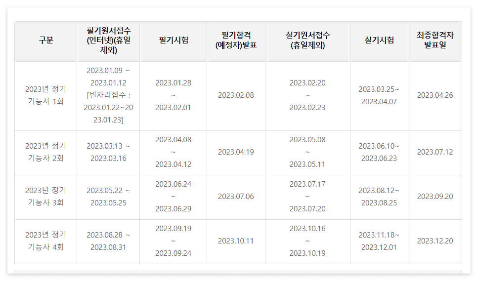 가스기능사 시험일정