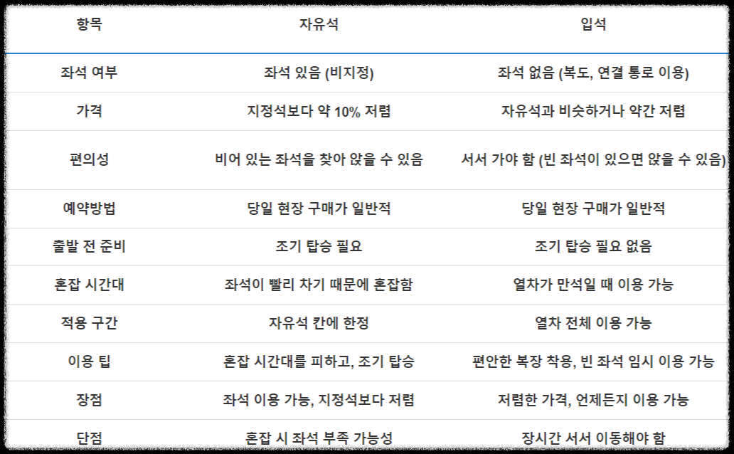 KTX 청룡 정차역