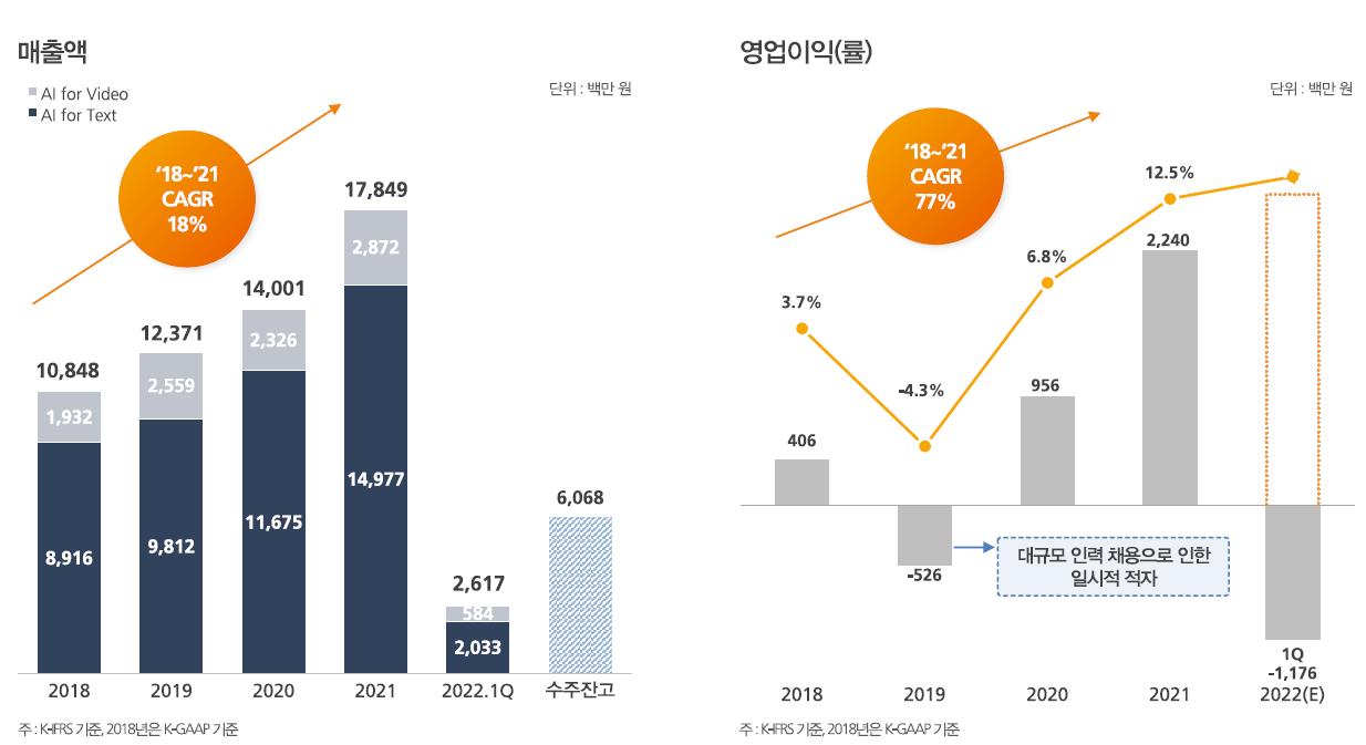 코난테크놀로지 주요 고객 및 매출처