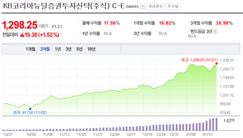 농협 적립식 펀드 추천 한국판 뉴딜펀드, 적립식 펀드 추천 : 6