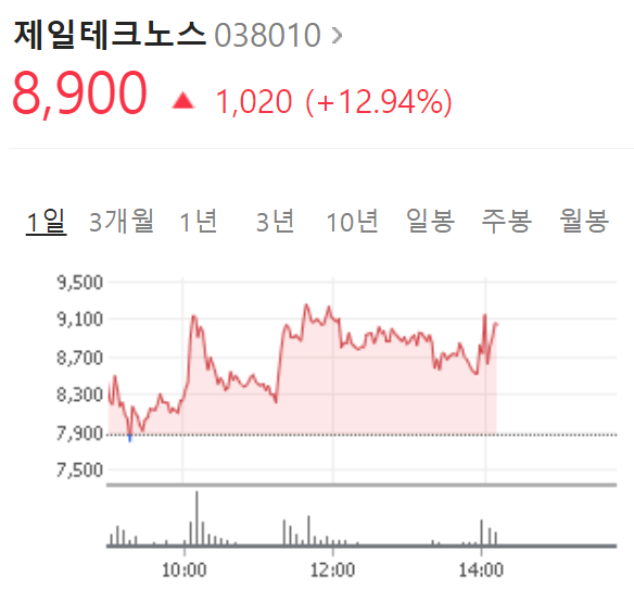  제일테크노스와 서연탑메탈 주가