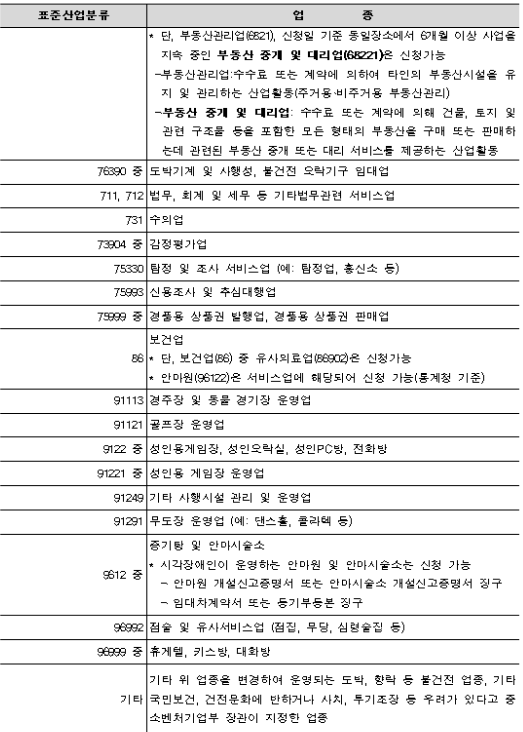 소상공인 정책자금 대출 받는 법