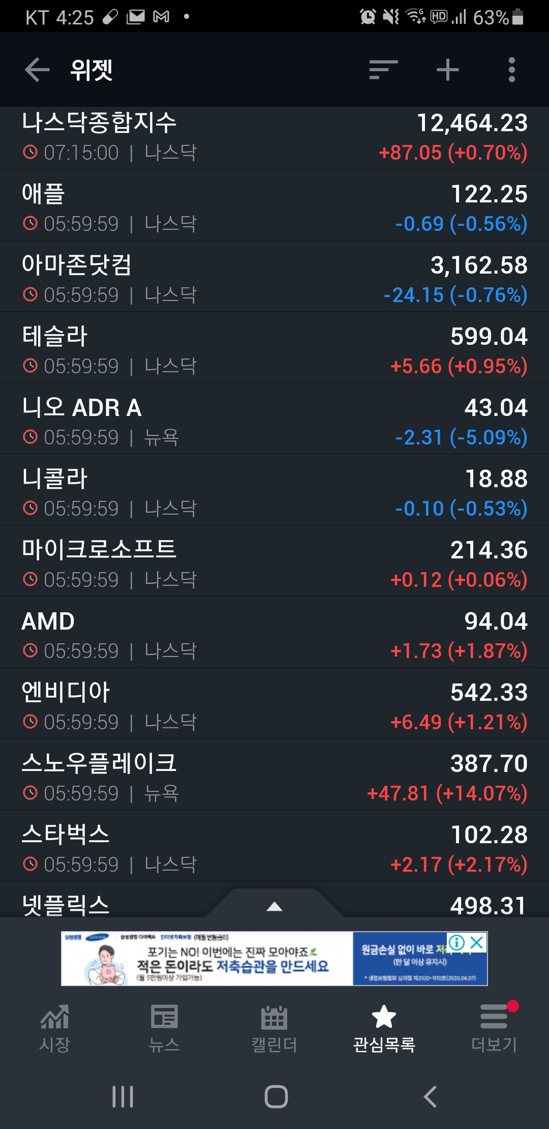  [미국증시리뷰] 미국 장 상승 마감! (2020년 12월 04일)