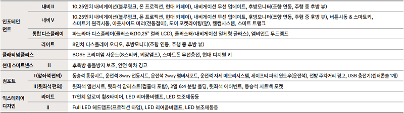 아반떼-하이브리드-선택-옵션-세부-품목표