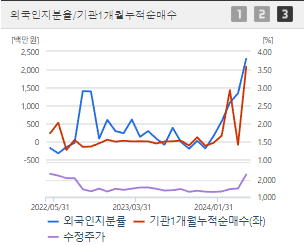 우리기술 주가 전망 목표주가 배당금