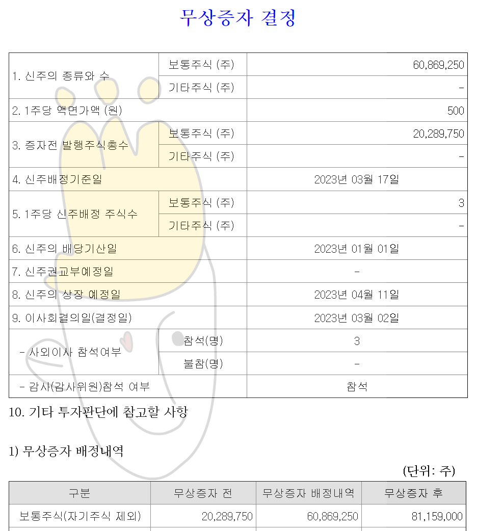  HPSP 23년 3월 17일 무상증자 권리락 신주배정기준일