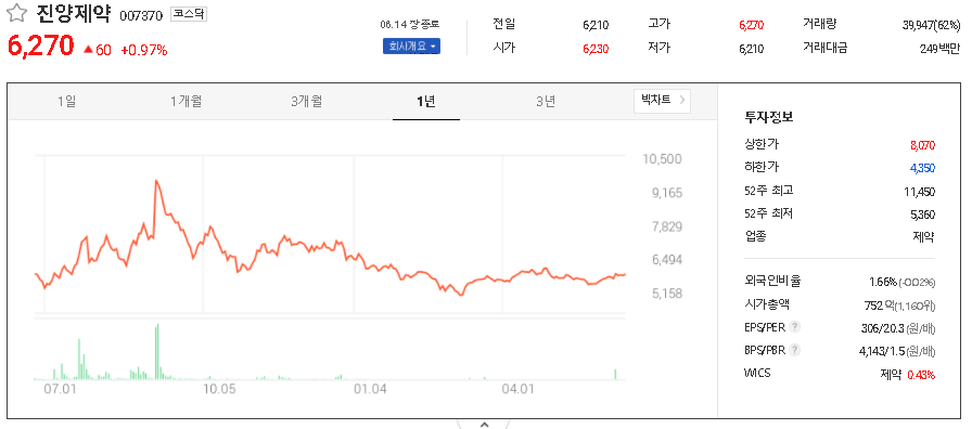  치매 관련주 대장주 TOP7