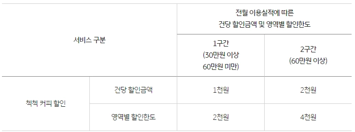 국민은행-체크카드-토심이-첵첵-체크카드