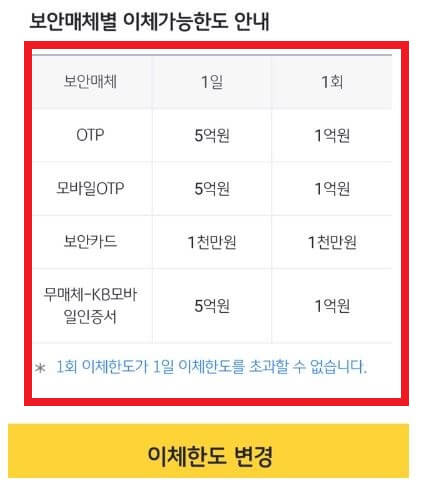 국민은행 이체한도 증액 변경 은행 방문없이 kb스타뱅킹 앱으로 해결 국민은행 이체한도 증액 변경 은행 방문없이 Kb스타뱅킹 앱으로 해결