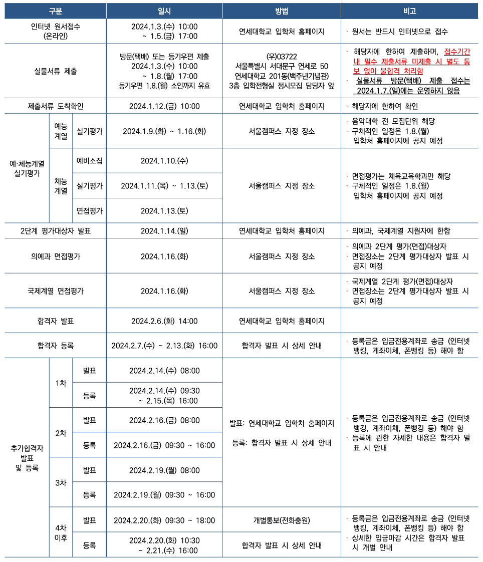 2024연세대 정시 일정표