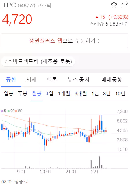 TPC 차트