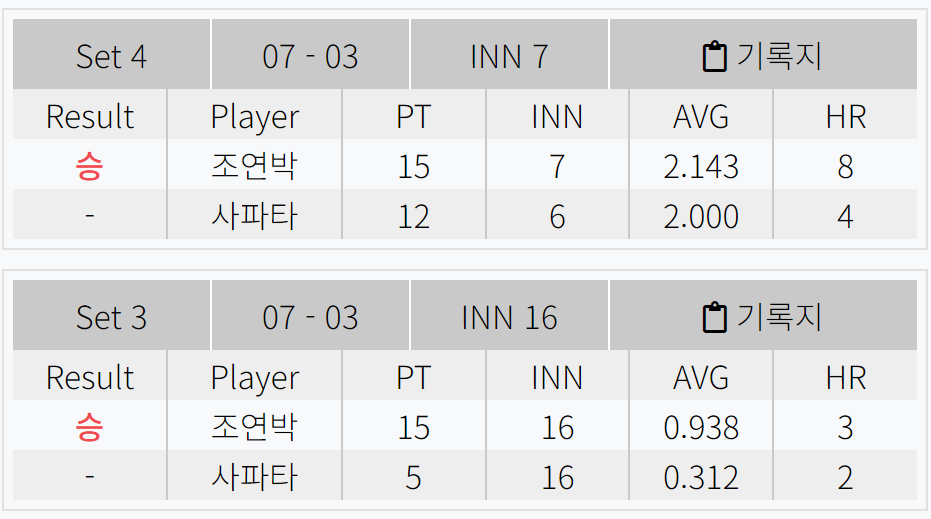 다비드 사파타 조연박 경기결과 - 하나카드 PBA 챔피언십 128강