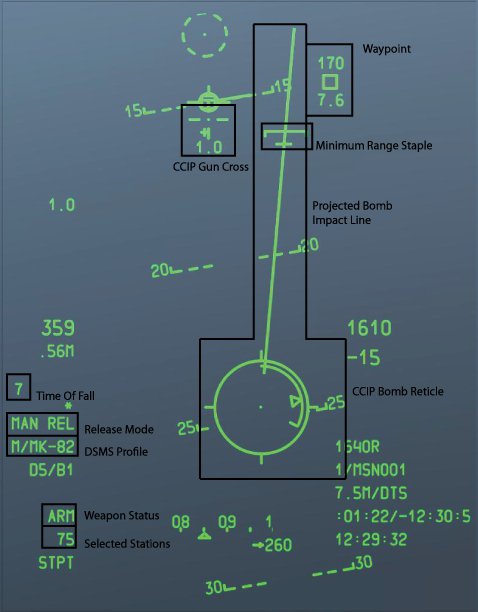 위 이미지는 A-10 DCS 게임 이미지이며 실제의 HUD 영상은 이보다 좀 더 거칠다