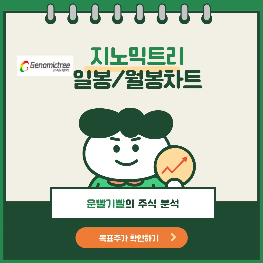 지노믹트리 일봉/월봉차트