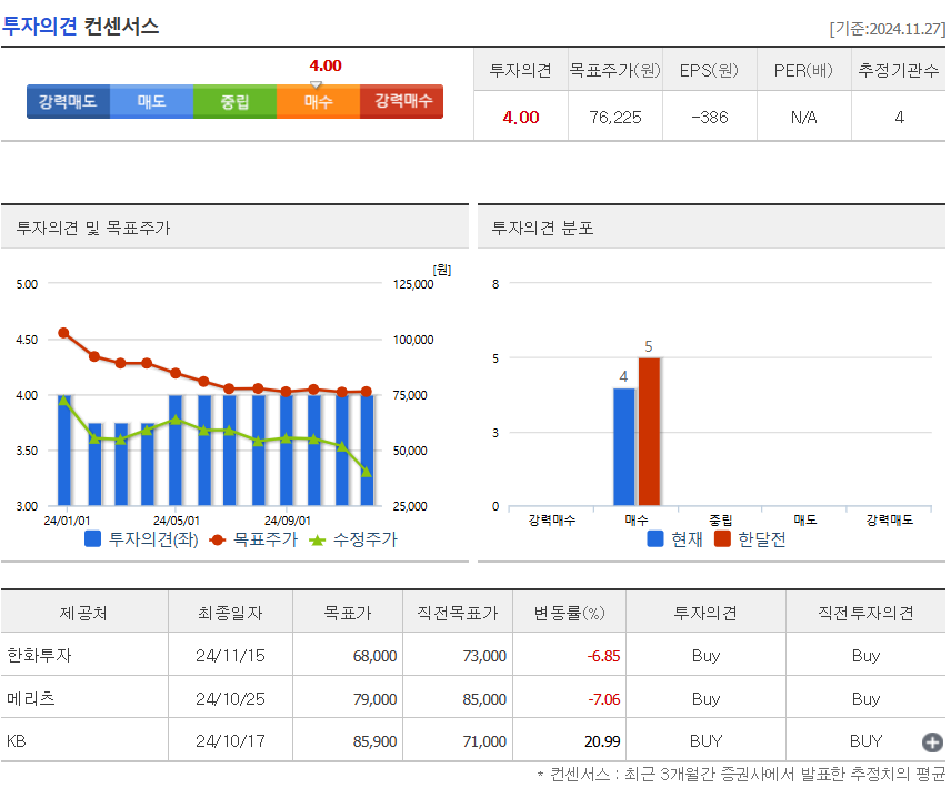 투자의견
