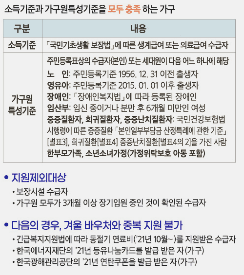 에너지 바우처 신청 대상자 정보