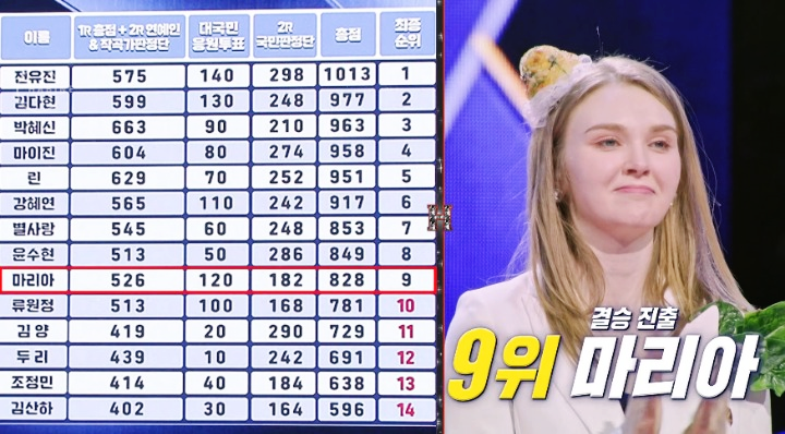 현역가왕 TOP10 준결승 최종 순위