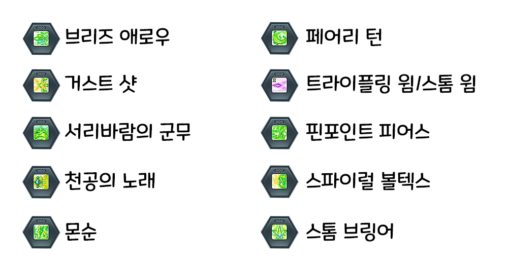 메이플 윈브 코강 순서 - 새로운 전략으로 강력해진 메이플 윈드브레이커 Build! 클릭하세요! 메이플 윈브 코강 순서 - 새로운 전략으로 강력해진 메이플 윈드브레이커 Build! 클릭하세요!