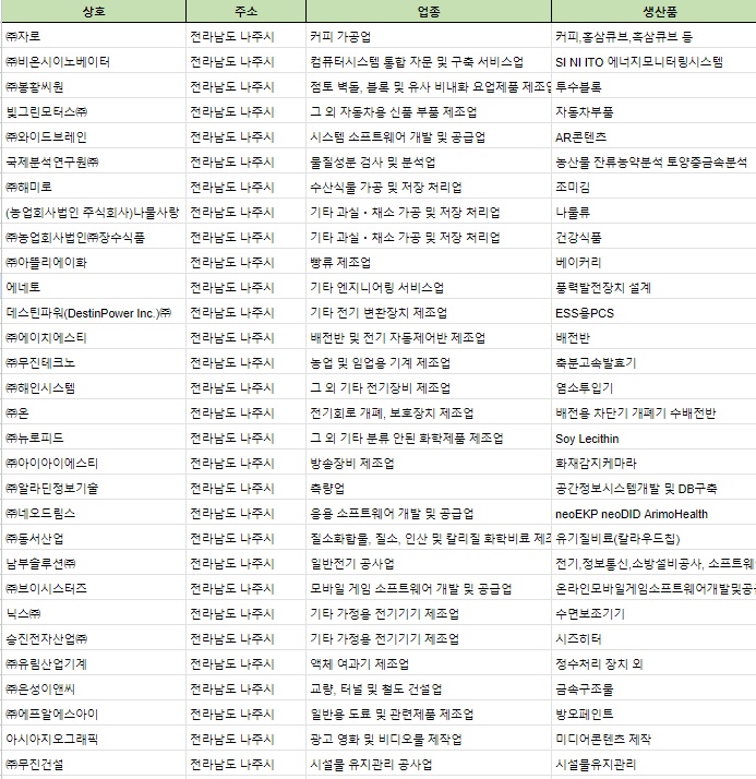 주식회사 에스텍시스템 이미지
