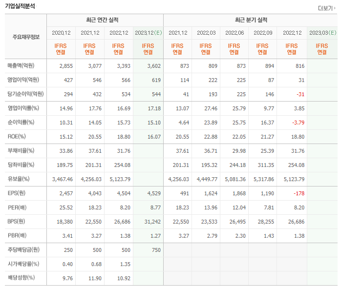 티에스이 기업 재무제표