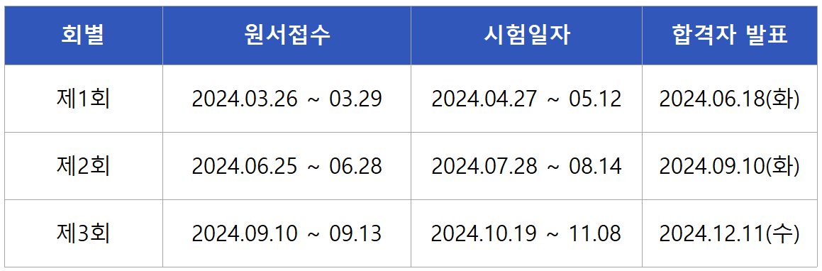 2024 산업위생관리산업기사 실기시험일정