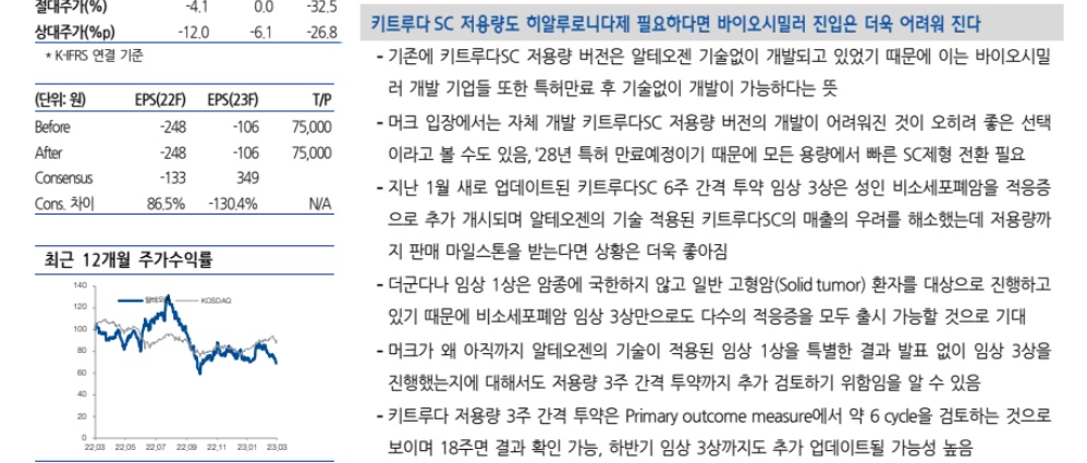 (공동) 알테오젠 키트루다SC 저용량 추가 임상 당장 수천억원 쌓여, 고려대/현대차증권 엄민용 2