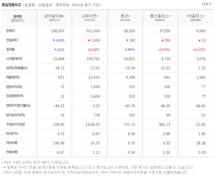 삼아알미늄_동종업비교자료