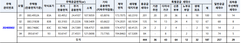 공급세대수