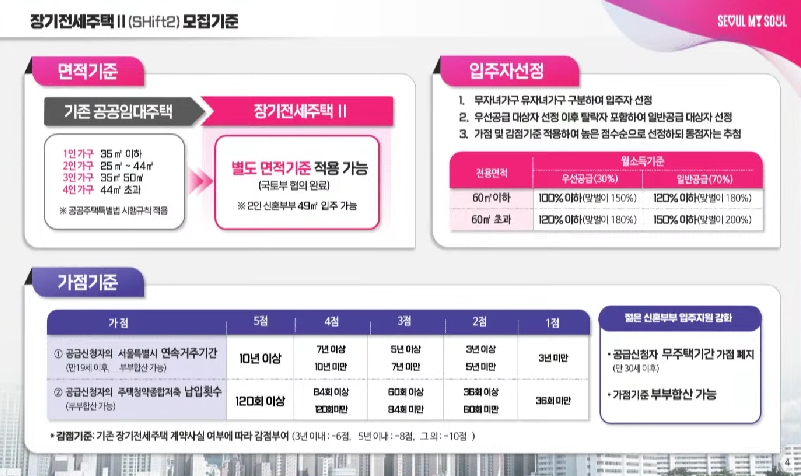 장기전세주택2-4