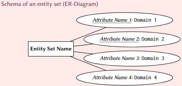 2. Elementary Building Blocks — My study log
