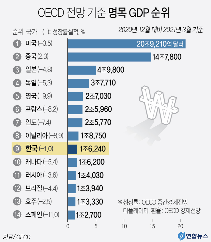  앞으로 무조건 그림자 금융은 크립토가 확산 될 수 밖에 없음