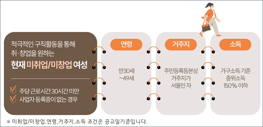 서울우먼업 프로젝트