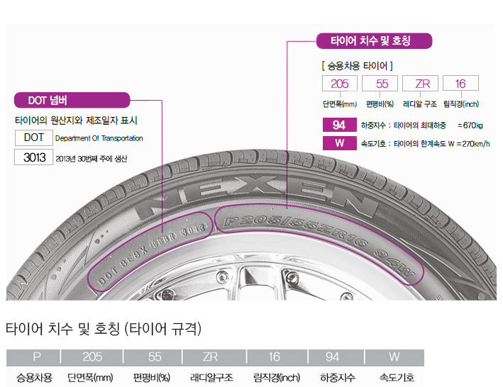 타이어 교체시 생산년도 확인방법