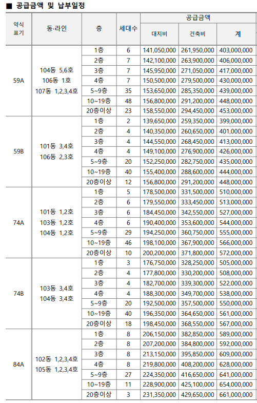 공급금액 표