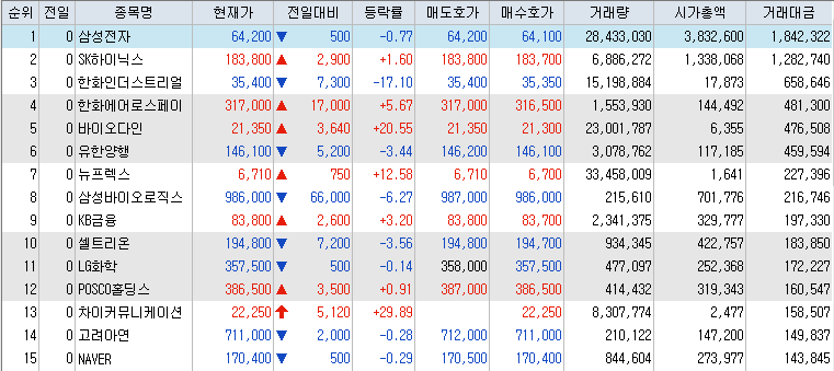 9월-27일-거래대금-상위-종목-리스트-캡처-이미지