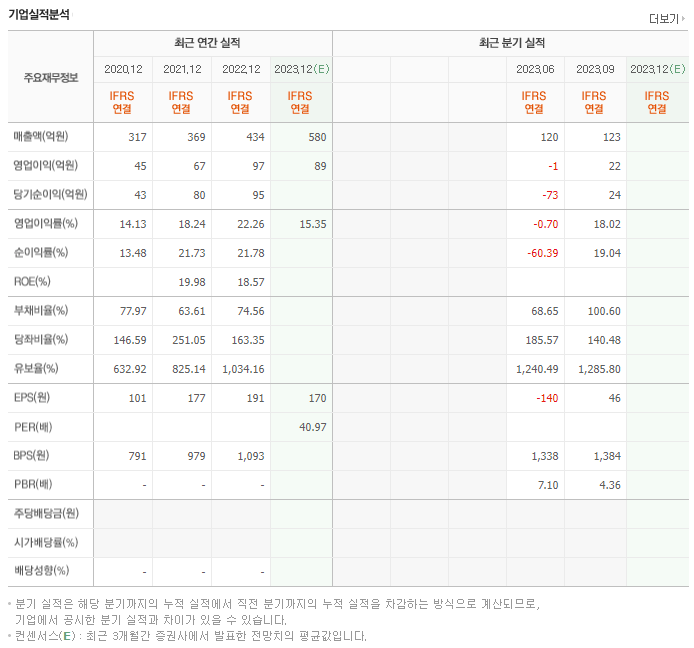 슈어소프트테크_실적자료