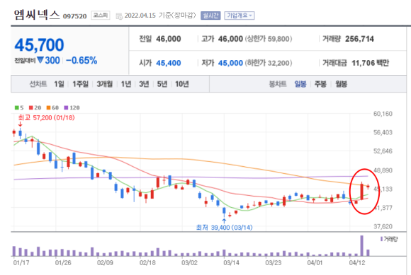 현대차 자율주행 현대차 기아의 미래를 책임지는 자율주행의 6